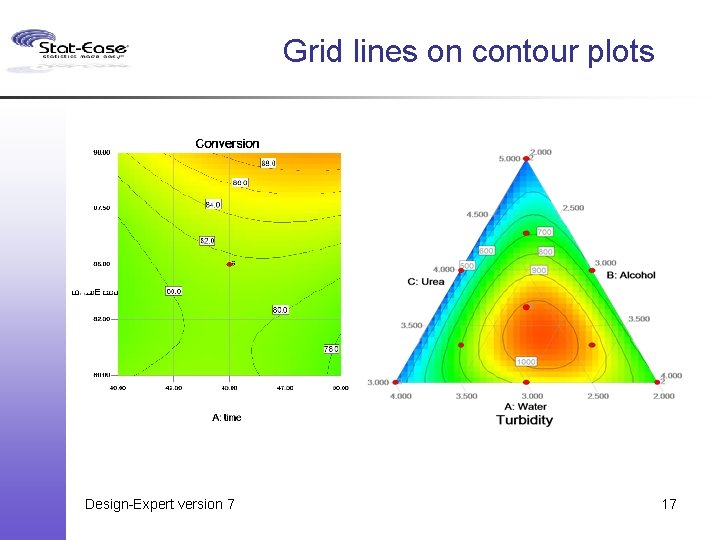 Grid lines on contour plots Design-Expert version 7 17 