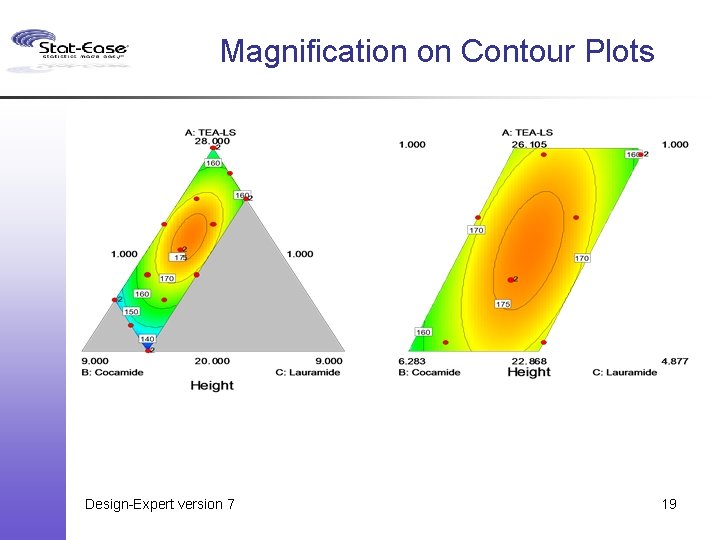 Magnification on Contour Plots Design-Expert version 7 19 