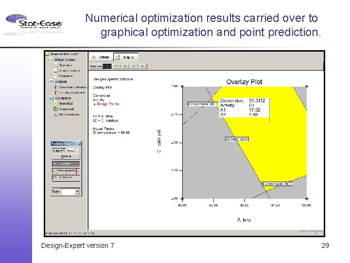 Numerical optimization results carried over to graphical optimization and point prediction. Design-Expert version 7