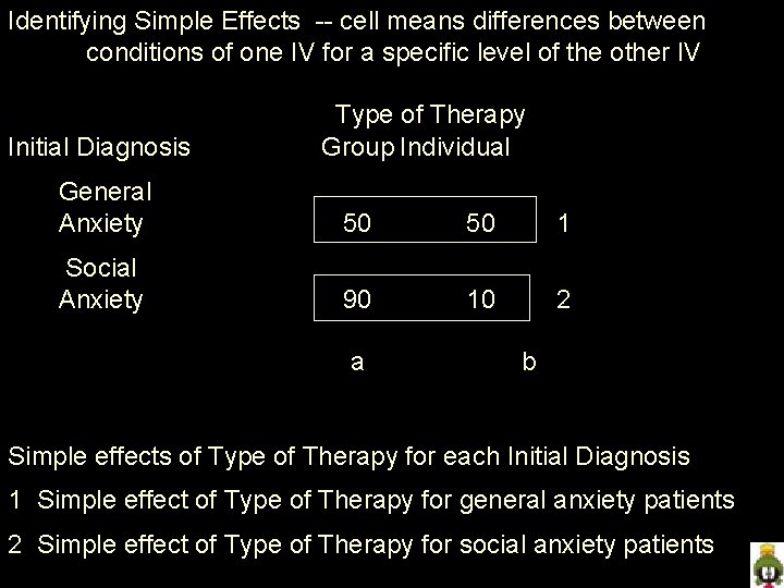 Identifying Simple Effects -- cell means differences between conditions of one IV for a