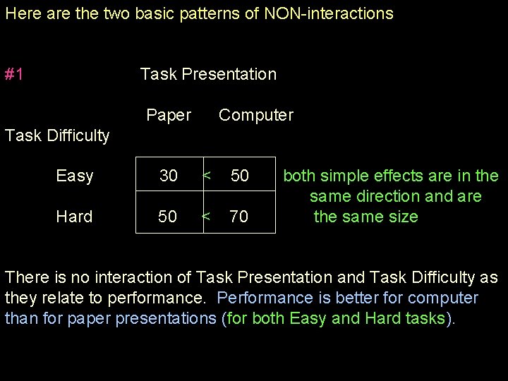 Here are the two basic patterns of NON-interactions #1 Task Presentation Paper Computer Task