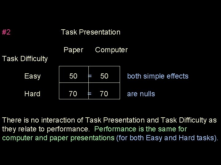 #2 Task Presentation Paper Computer Task Difficulty Easy 50 = 50 both simple effects