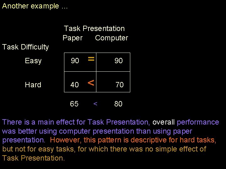 Another example … Task Presentation Paper Computer Task Difficulty Easy 90 = 90 Hard