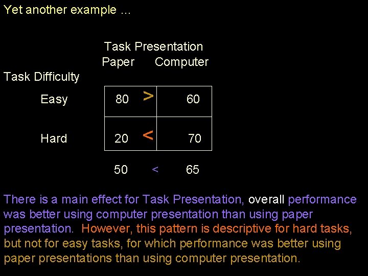 Yet another example … Task Presentation Paper Computer Task Difficulty Easy 80 > 60 Yet another example … Task Presentation Paper Computer Task Difficulty Easy 80 > 60