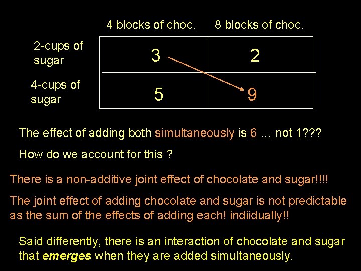 4 blocks of choc. 8 blocks of choc. 2 -cups of sugar 3 2