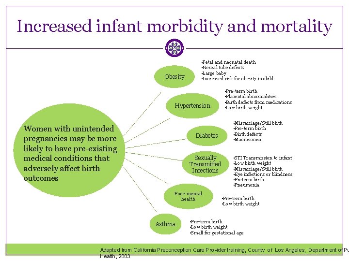 Increased infant morbidity and mortality Obesity • Fetal and neonatal death • Neural tube