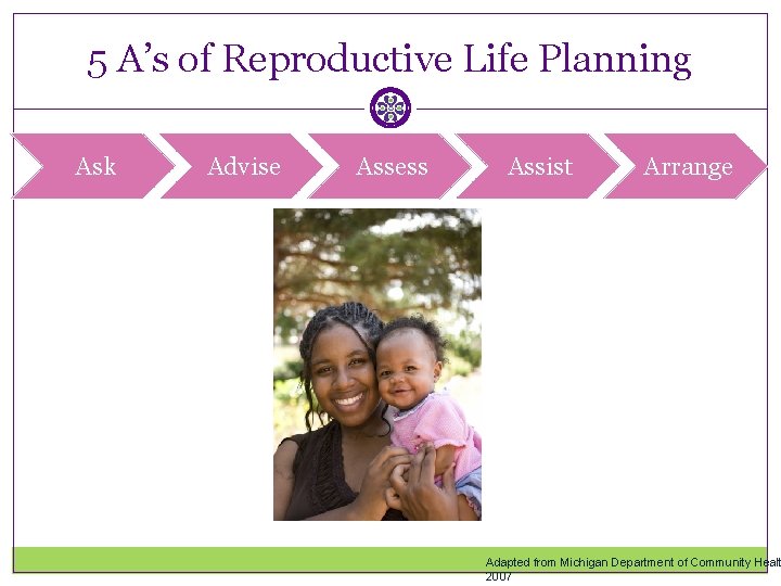 5 A’s of Reproductive Life Planning Ask Advise Assess Assist Arrange Adapted from Michigan