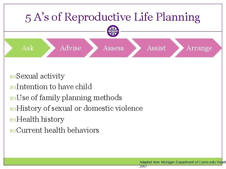 5 A’s of Reproductive Life Planning Ask Advise Assess Assist Arrange Sexual activity Intention