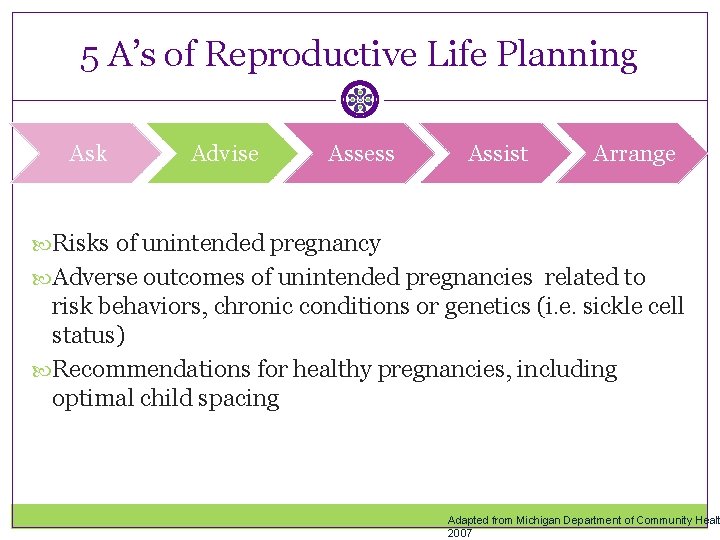 5 A’s of Reproductive Life Planning Ask Advise Assess Assist Arrange Risks of unintended