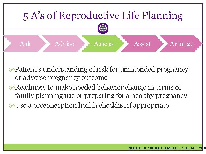 5 A’s of Reproductive Life Planning Ask Advise Assess Assist Arrange Patient’s understanding of