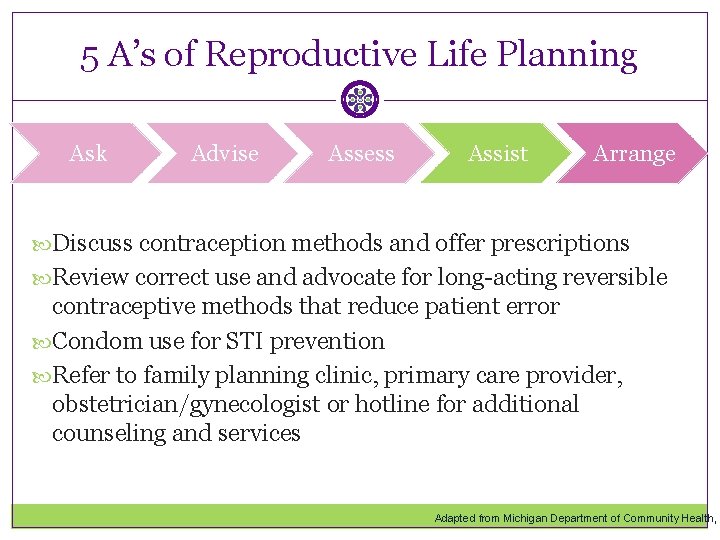 5 A’s of Reproductive Life Planning Ask Advise Assess Assist Arrange Discuss contraception methods