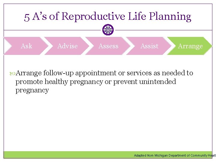 5 A’s of Reproductive Life Planning Ask Advise Assess Assist Arrange follow-up appointment or