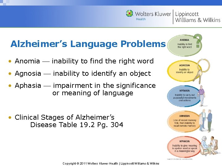 Alzheimer’s Language Problems • Anomia inability to find the right word • Agnosia inability