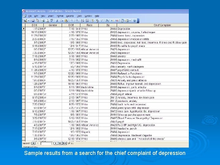 Sample results from a search for the chief complaint of depression 