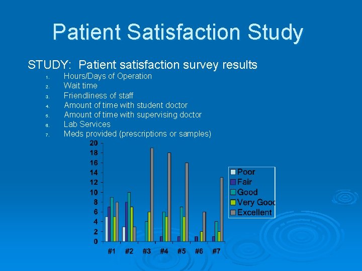 Patient Satisfaction Study STUDY: Patient satisfaction survey results 1. 2. 3. 4. 5. 6.