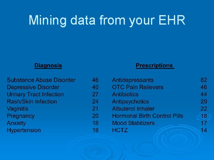 Mining data from your EHR 