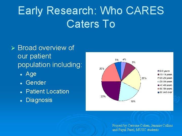 Early Research: Who CARES Caters To Ø Broad overview of our patient population including: