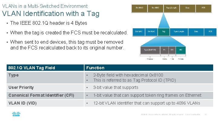 VLANs in a Multi-Switched Environment VLAN Identification with a Tag • The IEEE 802.