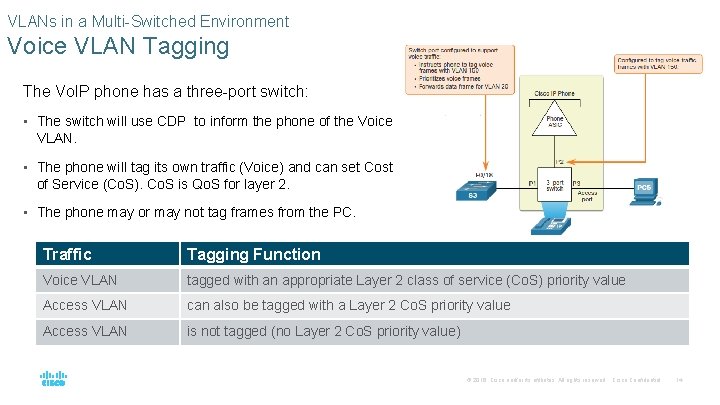 VLANs in a Multi-Switched Environment Voice VLAN Tagging The Vo. IP phone has a