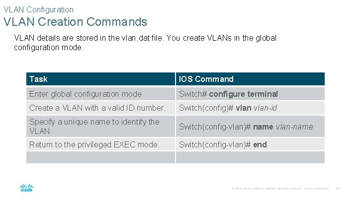 VLAN Configuration VLAN Creation Commands VLAN details are stored in the vlan. dat file.
