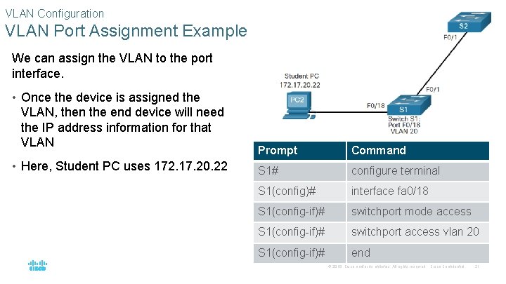 VLAN Configuration VLAN Port Assignment Example We can assign the VLAN to the port