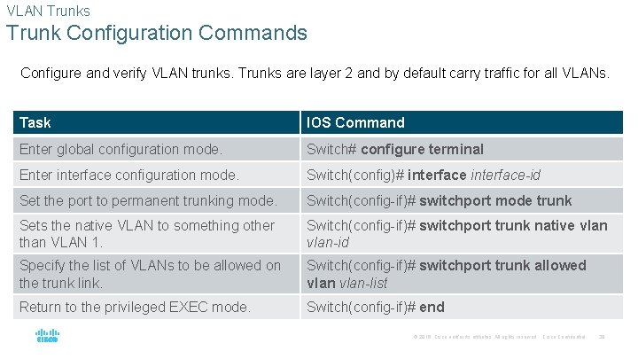 VLAN Trunks Trunk Configuration Commands Configure and verify VLAN trunks. Trunks are layer 2