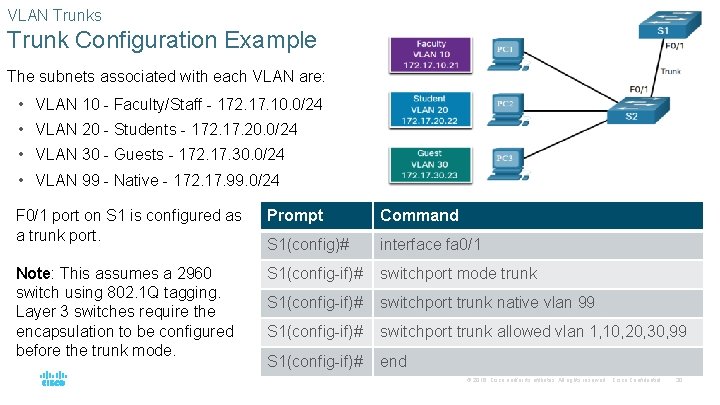 VLAN Trunks Trunk Configuration Example The subnets associated with each VLAN are: • VLAN