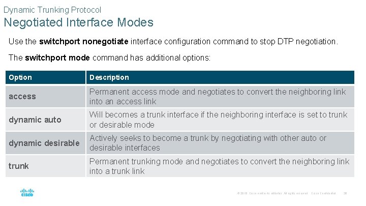 Dynamic Trunking Protocol Negotiated Interface Modes Use the switchport nonegotiate interface configuration command to