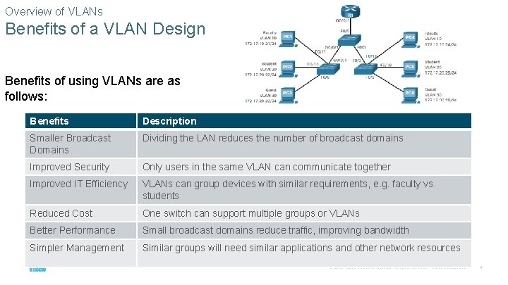 Overview of VLANs Benefits of a VLAN Design Benefits of using VLANs are as