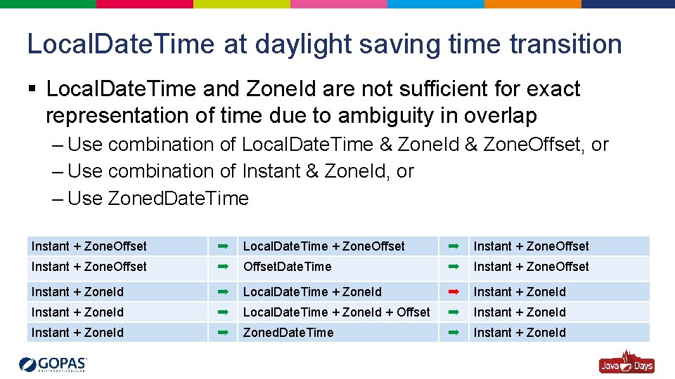 Local. Date. Time at daylight saving time transition § Local. Date. Time and Zone.