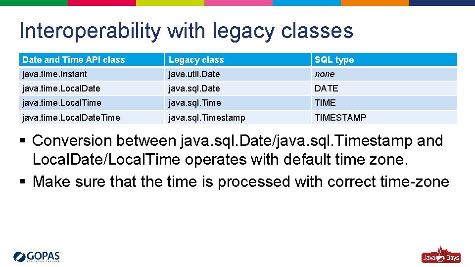 Interoperability with legacy classes Date and Time API class Legacy class SQL type java.
