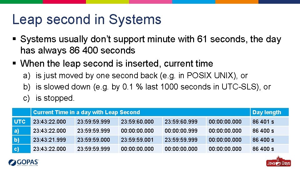 Leap second in Systems § Systems usually don’t support minute with 61 seconds, the