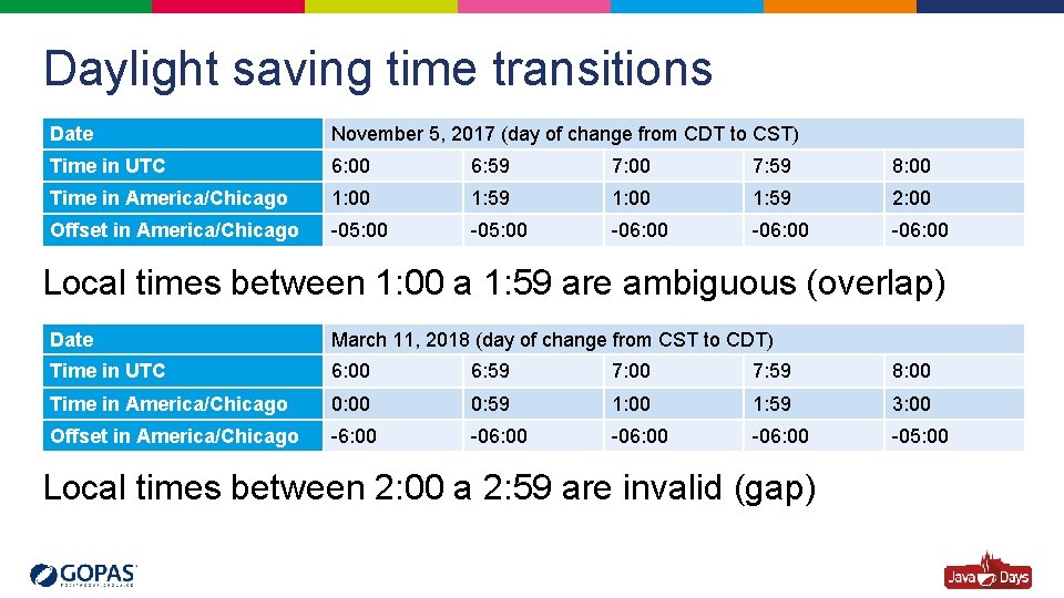 Daylight saving time transitions Date November 5, 2017 (day of change from CDT to