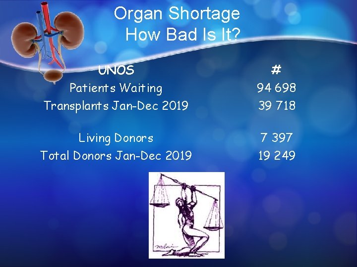 Organ Shortage How Bad Is It? UNOS Patients Waiting Transplants Jan-Dec 2019 # 94