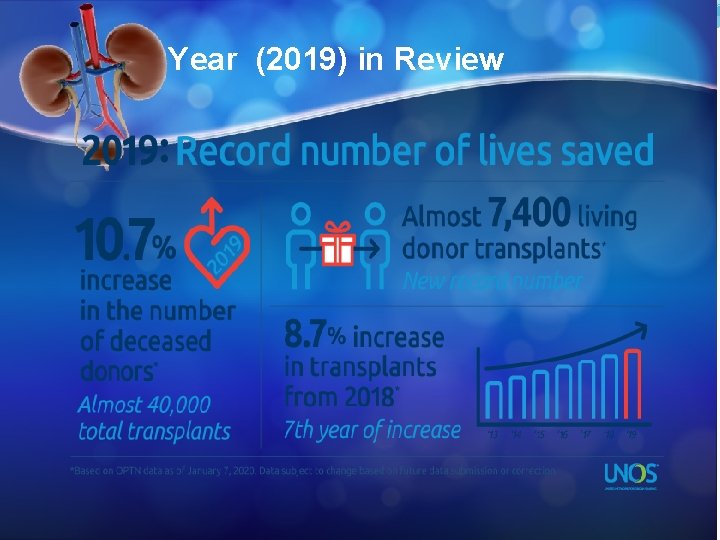 Year (2019) in Review 