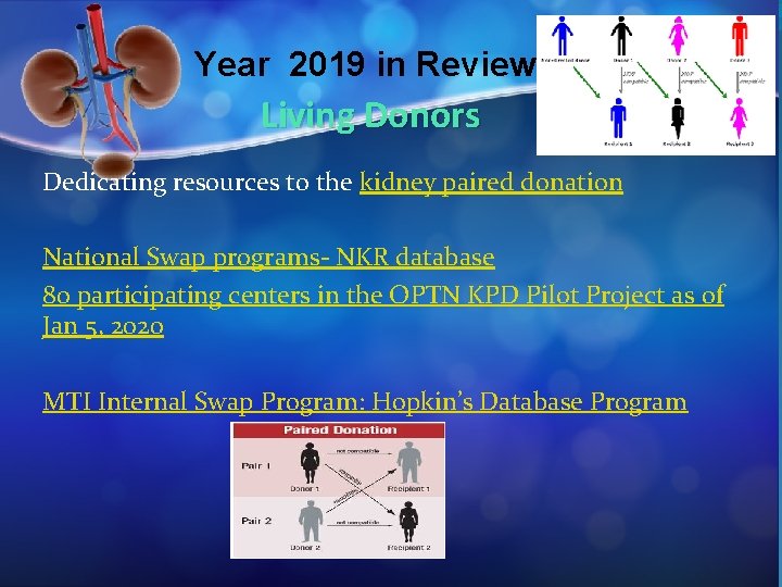 Year 2019 in Review Living Donors Dedicating resources to the kidney paired donation National