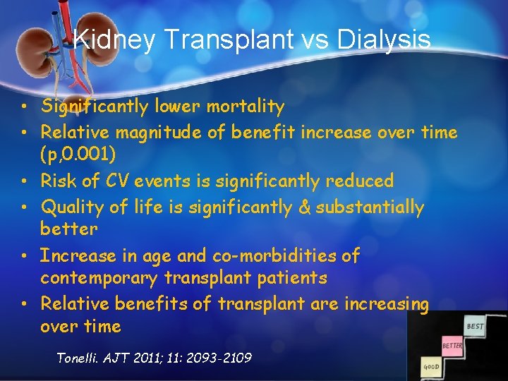 Kidney Transplant vs Dialysis • Significantly lower mortality • Relative magnitude of benefit increase