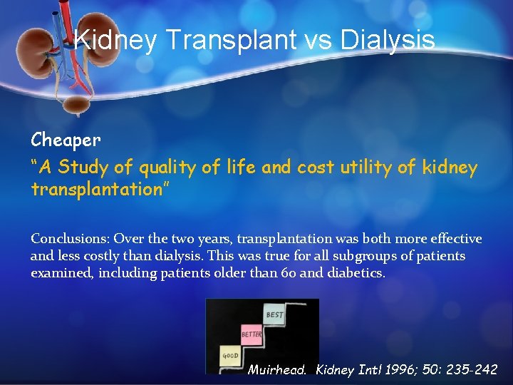 Kidney Transplant vs Dialysis Cheaper “A Study of quality of life and cost utility