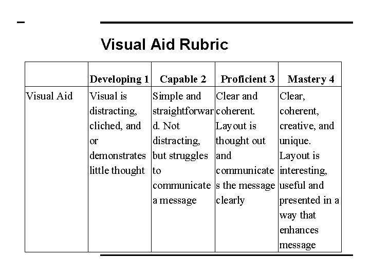 Visual Aid Rubric Developing 1 Capable 2 Visual Aid Visual is distracting, cliched, and