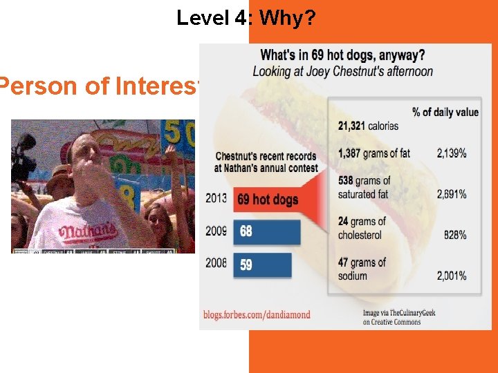 Level 4: Why? Person of Interest Joey Chestnut 