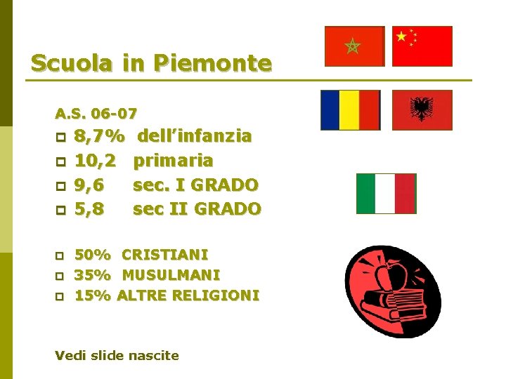 Scuola in Piemonte A. S. 06 -07 p p p p 8, 7% 10,