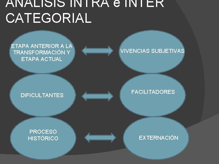 ANÁLISIS INTRA e INTER CATEGORIAL ETAPA ANTERIOR A LA TRANSFORMACIÓN Y ETAPA ACTUAL DIFICULTANTES