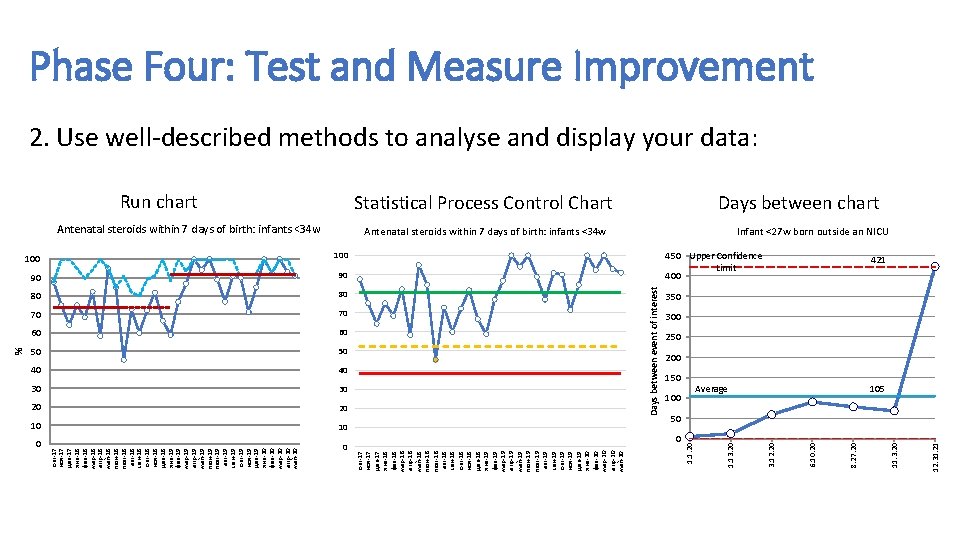 % 100 90 90 80 80 70 70 60 60 50 50 40 40