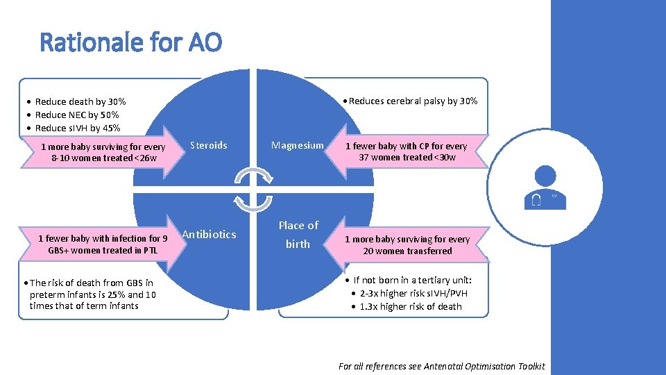 Rationale for AO • Reduces cerebral palsy by 30% • Reduce death by 30%