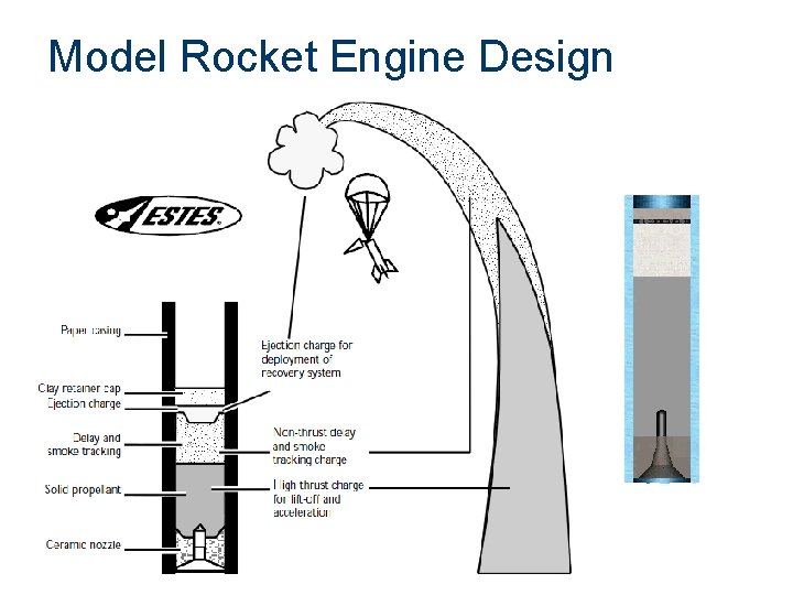 Model Rocket Engine Design 