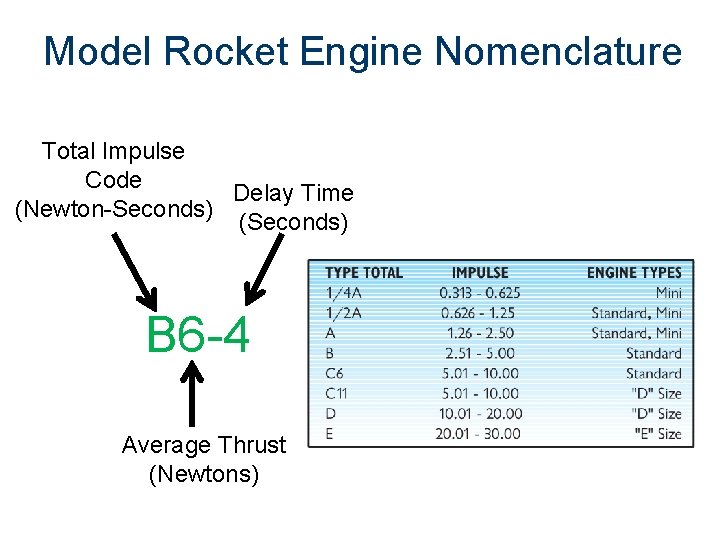 Model Rocket Engine Nomenclature Total Impulse Code Delay Time (Newton-Seconds) (Seconds) B 6 -4