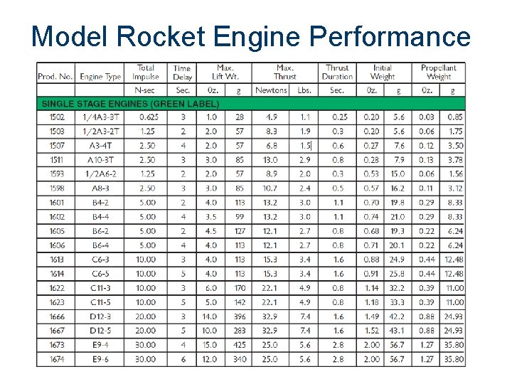 Model Rocket Engine Performance 