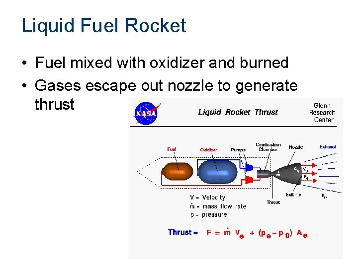 Liquid Fuel Rocket • Fuel mixed with oxidizer and burned • Gases escape out