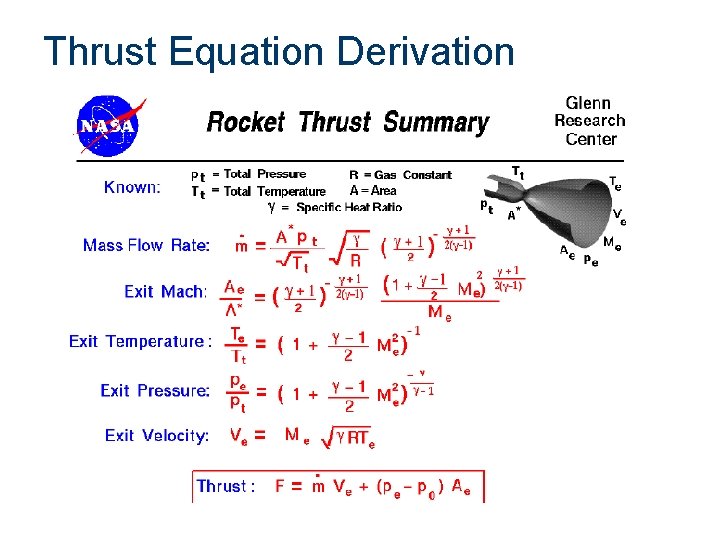 Thrust Equation Derivation 