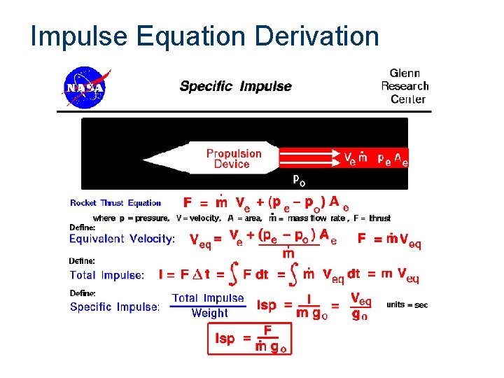 Impulse Equation Derivation 